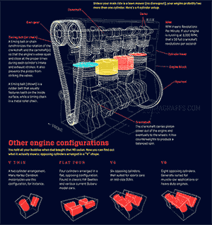 used engine diagram 2
